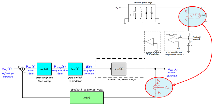 【泰享實(shí)測之水哥秘笈】： 電源測試的人間煙火，深入淺出談環(huán)路響應(yīng)測試！