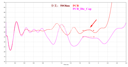 解析DDR設(shè)計中容性負(fù)載補償?shù)淖饔? width= 解析DDR設(shè)計中容性負(fù)載補償?shù)淖饔? style=