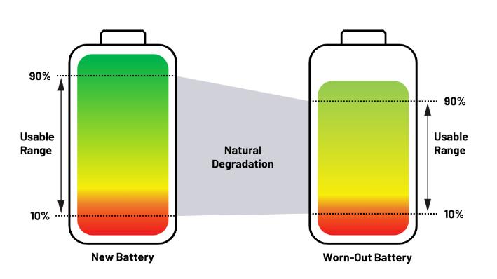 實(shí)現(xiàn)更安全、更智能的移動(dòng)機(jī)器人，BMS系統(tǒng)這樣賦能！