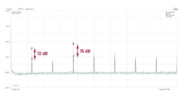 交錯(cuò)式反相電荷泵如何破解EMI/紋波雙難題？