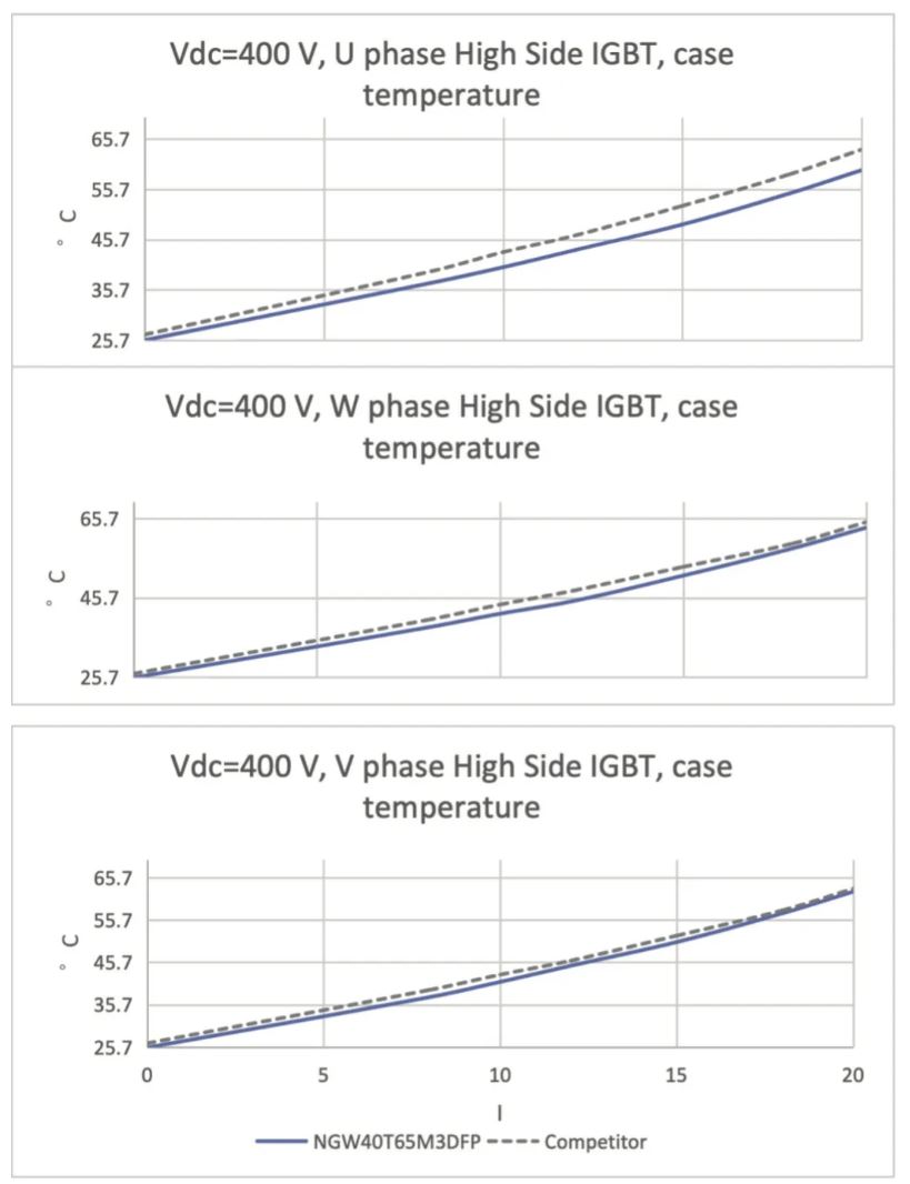 能效升級新引擎！拆解IGBT的三大技術優(yōu)勢