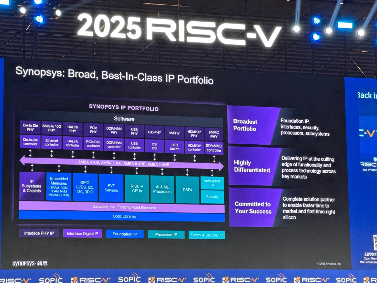 新思科技：通過(guò)EDA和IP助力中國(guó)RISC-V發(fā)展