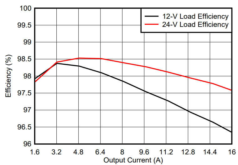 光伏充電控制器升級首選？TI GaN 的高效小型化低成本之道