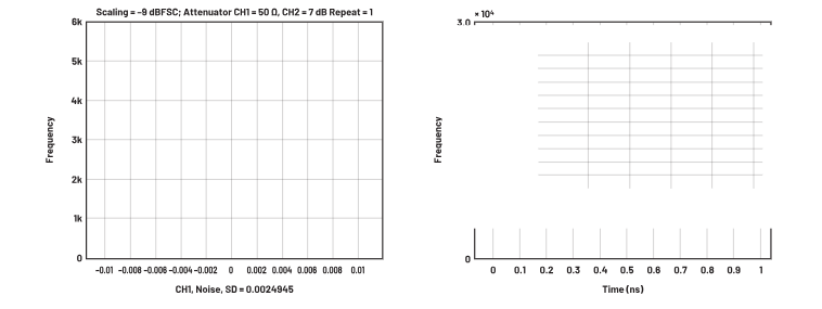 ADC革新質(zhì)譜分析！低噪聲高速轉(zhuǎn)換器如何重塑TOF MS性能邊界