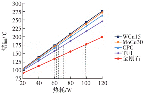 紅外熱成像儀對(duì)放大器的芯片結(jié)溫的仿真測(cè)試 紅外熱成像儀對(duì)放大器的芯片結(jié)溫的仿真測(cè)試