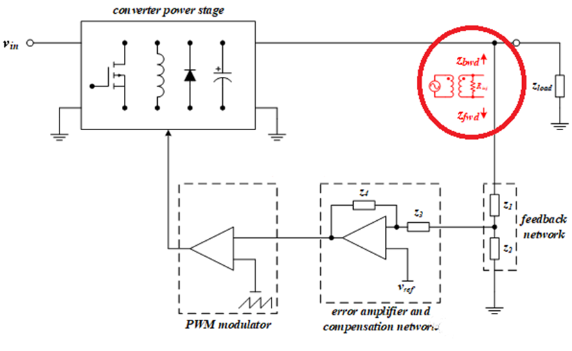【泰享實(shí)測之水哥秘笈】： 電源測試的人間煙火，深入淺出談環(huán)路響應(yīng)測試！