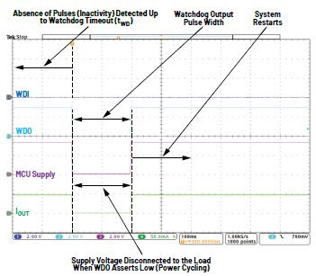利用低電平有效輸出驅(qū)動(dòng)高端MOSFET輸入開關(guān)以實(shí)現(xiàn)系統(tǒng)電源循環(huán) 利用低電平有效輸出驅(qū)動(dòng)高端MOSFET輸入開關(guān)以實(shí)現(xiàn)系統(tǒng)電源循環(huán)