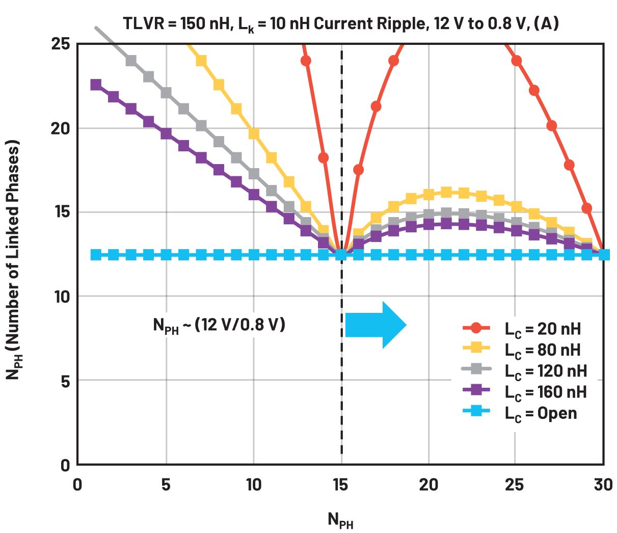 在低壓大電流應(yīng)用中，電壓調(diào)節(jié)器的性能該如何改進？