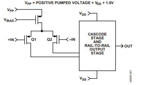 為什么運(yùn)放會(huì)產(chǎn)生交越失真？