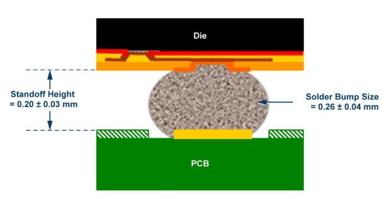 如何通過集成多路復(fù)用輸入ADC搞掂空間受限的挑戰(zhàn)？