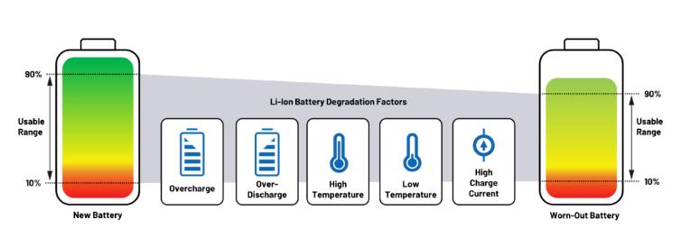 實(shí)現(xiàn)更安全、更智能的移動(dòng)機(jī)器人，BMS系統(tǒng)這樣賦能！