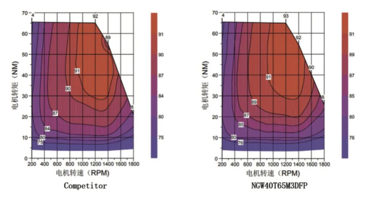 能效升級新引擎！拆解IGBT的三大技術優(yōu)勢