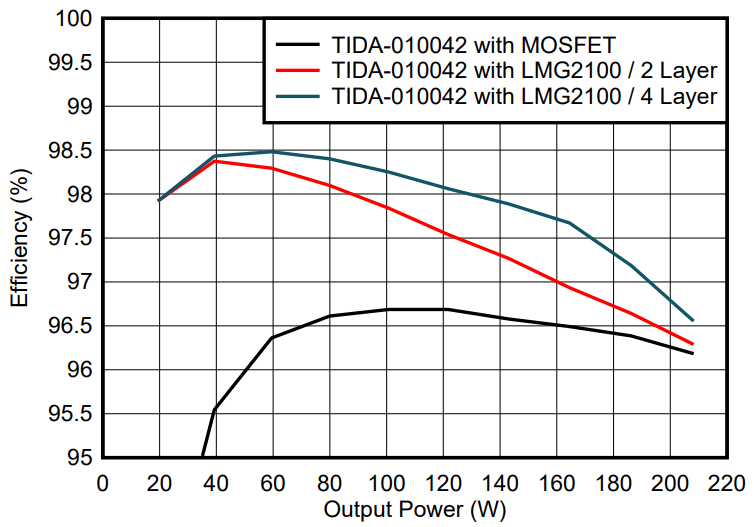 光伏充電控制器升級首選？TI GaN 的高效小型化低成本之道