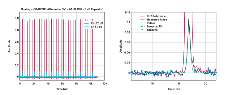 ADC革新質(zhì)譜分析！低噪聲高速轉(zhuǎn)換器如何重塑TOF MS性能邊界