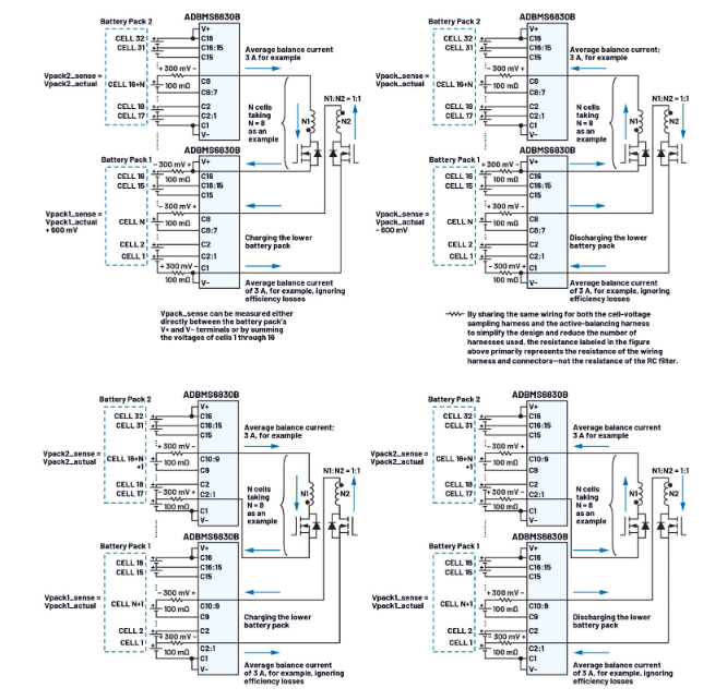 簡(jiǎn)單制勝——第三部分：高效BMS主動(dòng)均衡系統(tǒng)架構(gòu)深度剖析