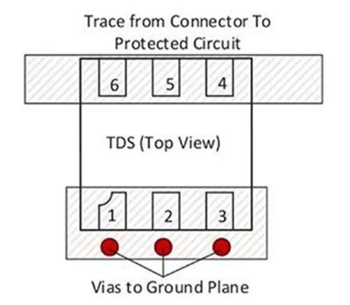 使用TDS瞬態(tài)分流抑制器，實(shí)現(xiàn)可靠ESD和EOS保護(hù)，完整攻略在此！