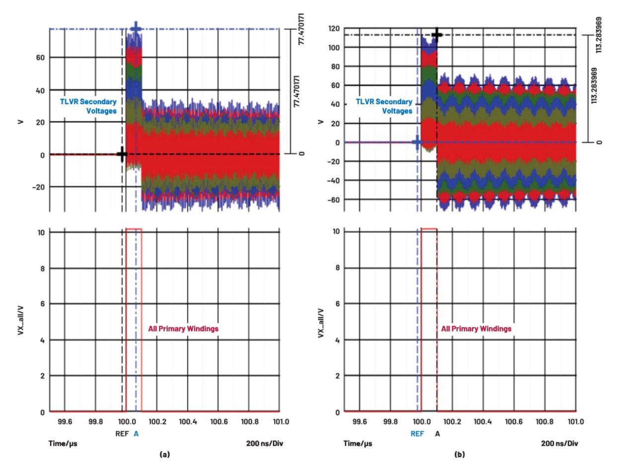 在低壓大電流應(yīng)用中，電壓調(diào)節(jié)器的性能該如何改進？