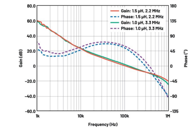 噪聲敏感負(fù)電壓軌有救了！反相降壓 - 升壓方案登場