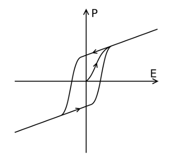 為什么FeFET變得如此有趣？