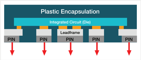 解決電源管理挑戰(zhàn)的5大趨勢 解決電源管理挑戰(zhàn)的5大趨勢
