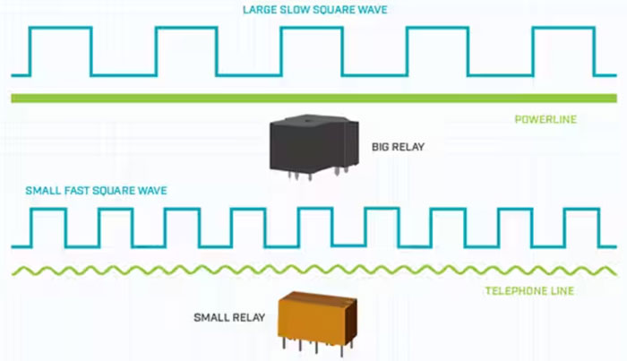 信號繼電器-了解基礎(chǔ)知識(shí) 信號繼電器-了解基礎(chǔ)知識(shí)
