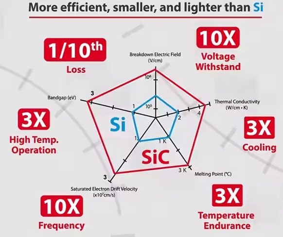 如何在大功率應(yīng)用中減少損耗、提高能效并擴大溫度范圍