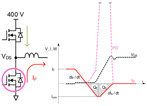 用于電動汽車快速充電的雙向拓撲：優(yōu)化尺寸、功率、成本或簡單性的選擇