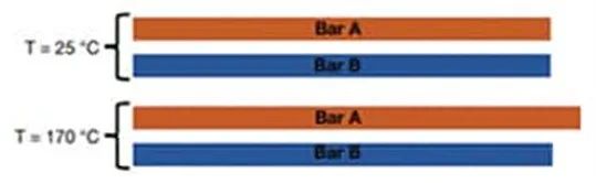 關(guān)于電阻溫度系數(shù)、測量和結(jié)構(gòu)影響 這篇文章說透了
