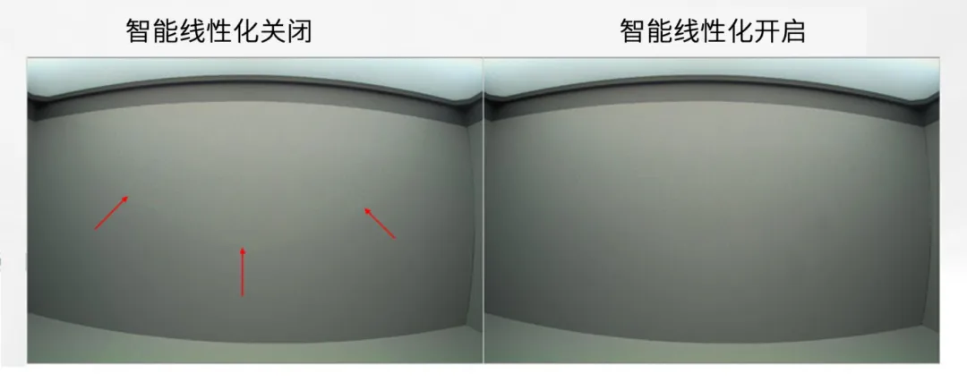 圖像傳感器廣泛用于安防監(jiān)控、隨身記錄儀、可視門鈴和機(jī)器人等應(yīng)用，必須能夠在各種惡劣成像條件下穩(wěn)定工作，以支持圖像視覺和機(jī)器視覺等功能。高動態(tài)范圍場景、運動物體或 LED 閃爍等惡劣成像條件，會導(dǎo)致攝像頭難以準(zhǔn)確捕捉畫面。  什么是 HDR，為什么需要 HDR？  圖像傳感器的動態(tài)范圍用于描述傳感器在較暗和較亮區(qū)域中捕獲圖像細(xì)節(jié)的能力。只有動態(tài)范圍較高的圖像才能讓人同時看到亮區(qū)和暗區(qū)的細(xì)節(jié)。人眼的動態(tài)范圍可以達(dá)到 100 dB 以上，但單次曝光的攝像頭很難達(dá)到這一水平。  為了擴(kuò)展動態(tài)范圍，常用的方法是拍攝多張曝光時間不同的低動態(tài)范圍圖像，然后將它們合并在一起以獲得高動態(tài)范圍圖像。長曝光圖像可捕捉圖像中的暗區(qū)，而短曝光圖像可捕捉亮區(qū)，因此在合并后的圖像中，我們將能夠看到分別利用長曝光信號和短曝光信號形成的暗區(qū)和亮區(qū)。  線性化與相關(guān)的挑戰(zhàn)  合并各張圖像的過程稱為線性化。多張圖像的線性化需占用大量內(nèi)存，此外為實現(xiàn)高幀率，還需具備強大的處理能力作為支撐。  完成線性化后，在查看已合并的高動態(tài)范圍圖像時，還可能會遇到特定的圖像質(zhì)量問題。在惡劣的成像條件下，這些圖像質(zhì)量問題或偽影會變得更加明顯。  例如，以下成像條件會導(dǎo)致偽影問題更加明顯：  場景中有運動物體  場景中有 LED 燈閃爍  空間內(nèi)鄰近區(qū)域使用來自多張圖像的數(shù)據(jù)  安森美 (onsemi)的白皮書《利用低帶寬高動態(tài)范圍 (eHDR) 技術(shù)提高物體識別精度》說明了 eHDR 相對于 LI?HDR 在帶寬和節(jié)省能耗方面的優(yōu)勢。該白皮書重點介紹了由安森美的 AR0822 圖像傳感器提供支持的線性化模式，其中的嵌入式高動態(tài)范圍 (eHDR) 技術(shù)無需依賴于主機(jī) ISP/SoC，便能在傳感器上創(chuàng)建 HDR 圖像。AR0822 圖像傳感器的 eHDR 技術(shù)能夠有效應(yīng)對通過線性化將多張圖像合成 HDR 圖像時所遇到的重大難題，尤其是能夠解決因惡劣照明條件而產(chǎn)生的種種問題。  智能線性化改善轉(zhuǎn)換信噪比  一般的線性化過程會先使用長曝光信號，直至長曝光飽和（12 位 ADC 為 4095LSB），然后利用短曝光信號計算 HDR 圖像中所需的線性化信號。在 HDR 圖像中，由于短曝光信號的信噪比遠(yuǎn)低于長曝光信號，因此從長曝光信號轉(zhuǎn)換到短曝光信號時會導(dǎo)致出現(xiàn)較明顯的偽影現(xiàn)象。當(dāng) ISP 對該圖像進(jìn)行后處理時，偽影可能會進(jìn)一步放大。  為了有效管理從長曝光到短曝光的轉(zhuǎn)換過程，智能線性化會對長曝光和短曝光信號進(jìn)行加權(quán)組合，從而計算出一個信號。其中，長曝光和短曝光依據(jù)各自的信號水平被賦予不同的權(quán)重。通過這種智能線性化處理，當(dāng)從長曝光切換到短曝光時，信號會平滑傳輸。  圖 1 顯示了由頂部散射光照亮的相同場景，當(dāng)我們由上至下觀察這個灰色場景，會發(fā)現(xiàn)信號水平下降，圖像也從短曝光轉(zhuǎn)換到長曝光。圖 1 的左側(cè)圖像未啟用智能線性化功能?？梢钥吹郊t色箭頭處存在較明顯的偽影現(xiàn)象，這正是因不同曝光水平而造成的轉(zhuǎn)換偽影。  圖 1 的右側(cè)圖像開啟了智能線性化功能，可以看到偽影現(xiàn)象顯著緩解，能給人以更舒適的觀感，而且也降低了被機(jī)器視覺算法誤認(rèn)為是邊緣的風(fēng)險。由此可見，AR0822 的智能線性化技術(shù)有助于實現(xiàn)不同曝光水平下信噪比的平滑過渡，避免信噪比突然變化。  圖 1.智能線性化技術(shù)能夠確保圖像在不同曝光水平下平滑過渡.png  圖 1.智能線性化技術(shù)能夠確保圖像在不同曝光水平下平滑過渡  智能線性化改善運動偽影成像  對運動場景進(jìn)行多次曝光成像時，可能出現(xiàn)長曝光信號和經(jīng)線性化的短曝光信號不等效的情況，這是由于場景中物體正在運動造成的，并有可能導(dǎo)致出現(xiàn)顏色偽影，即在運動發(fā)生的區(qū)域中存在色調(diào)變化。  減少長曝光時間在一定程度上有助于減小偽影的面積，但這種方法的可操作性不高，可能會造成大部分場景處于低光狀態(tài)，導(dǎo)致整個場景的整體圖像質(zhì)量下降。  AR0822 傳感器的智能線性化功能可以有效緩解場景中的顏色偽影。該功能會首先檢測場景中的運動，即短曝光與長曝光在線性化信號水平上的差異。然后將根據(jù)檢測到的運動程度，使用長曝光和短曝光的組合信號水平來減輕場景中的運動偽影。  圖 2 為背景中有旋轉(zhuǎn)風(fēng)扇的例子，對比了在智能線性化關(guān)閉和開啟兩種情況下的成像情況。智能線性化關(guān)閉時，風(fēng)扇葉片頂部附近區(qū)域出現(xiàn)了顏色偽影，這是由長曝光與線性化短曝光的信號水平差異造成的。在右側(cè)圖像，智能線性化算法檢測到了這一情況并進(jìn)行了校正。  圖 2.智能線性化 – 減少運動偽影.png  圖 2.智能線性化 – 減少運動偽影    圖 3 放大了圖 2 的部分細(xì)節(jié)。智能線性化關(guān)閉時，風(fēng)扇葉片附近出現(xiàn)了黃色的運動偽影，而不是橙色。開啟智能線性化可以有效減輕這種顏色偽影。  圖 3.智能線性化技術(shù)能夠有效緩解運動偽影.png  圖 3.智能線性化技術(shù)能夠有效緩解運動偽影  智能線性化改善 LED 閃爍成像  在一般線性化過程中，場景中不停閃爍的 LED 燈可能會導(dǎo)致圖像傳感器的某個顏色通道通過長曝光成像，而另一個顏色通道通過短曝光成像，具體取決于每個顏色通道的信號水平。因此，當(dāng)某個顏色通道正通過長曝光成像時，LED燈處于開啟狀態(tài)；而當(dāng)另一個顏色通道進(jìn)行短曝光成像時，LED燈已經(jīng)關(guān)閉。后續(xù)合并不同曝光時間的圖像時，圖像的色調(diào)可能會因此而改變。在比較糟糕的情況下，圖像中會顯示 LED 為關(guān)閉狀態(tài)，而肉眼卻看到 LED 正亮著。  智能線性化可以通過檢測長曝光與短曝光的線性化信號的差異，來感測由 LED 閃爍引起的閃爍偽影。它能根據(jù)觀測到的線性化信號的差異程度，智能地組合長曝光和短曝光，從而有效減輕顏色偽影。短曝光成像常會導(dǎo)致閃爍的 LED 呈關(guān)閉狀態(tài)，而開啟智能線性化則可以避免這個問題，讓圖像更接近我們?nèi)搜塾^察到的情況。  圖 4 對比了智能線性化關(guān)閉和開啟兩種情況下的 LED 閃爍圖像。智能線性化關(guān)閉時，場景中的一些 LED 燈會顯示顏色偽影，這是由長曝光與短曝光的信號水平差異造成的。在右側(cè)圖像，智能線性化算法檢測到了這一情況并進(jìn)行了校正。  圖 4.智能線性化 ? 視頻快照.png  圖 4.智能線性化 ? 視頻快照    圖 5 放大了圖 4 中的 LED 燈局部細(xì)節(jié)。智能線性化關(guān)閉時，在視頻中會看到閃爍的偽影，或者在快照圖像中會看到紅色箭頭所標(biāo)記的顏色偽影。開啟智能線性化可以有效減輕這些顏色偽影/閃爍偽影，如右側(cè)圖像所示。  圖 5.智能線性化技術(shù)能夠有效減少 LED 偽影.png  圖 5.智能線性化技術(shù)能夠有效減少 LED 偽影  智能線性化的集成優(yōu)勢  隨著攝像頭分辨率的持續(xù)提升以及汽車或監(jiān)控系統(tǒng)所連接的攝像頭數(shù)量不斷攀升，片外ISP/SoC的處理負(fù)擔(dān)日益加劇，進(jìn)而使得算力和功耗問題愈發(fā)凸顯。將線性化算法轉(zhuǎn)移到傳感器有助于節(jié)省SoC的計算時間，同時提高傳輸幀率。憑借AR0822傳感器的智能線性化等先進(jìn)算法，安森美可以有效減輕多重曝光HDR圖像產(chǎn)生的偽影，并且單個和多個傳感器可以輕松集成到ISP/SoC上。  文章來源：安森美