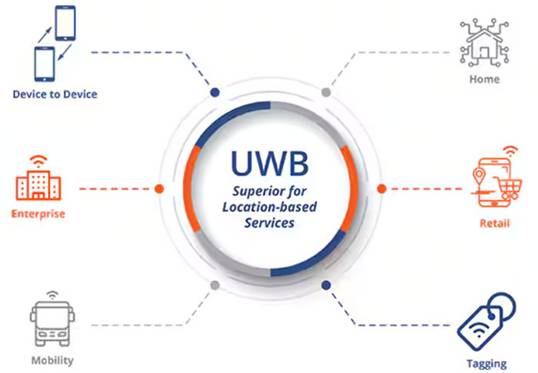 頻率控制如何確保UWB應(yīng)用可靠、安全