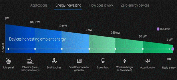 利用無(wú)線蜂窩和Wi－Fi信號(hào)發(fā)電！備受期待的射頻能量收集，你了解多少？