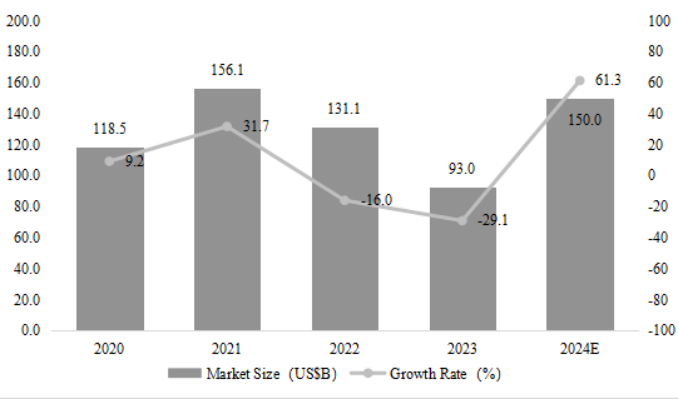 從富士通到RAMXEED，以全新一代FeRAM迎接邊緣智能高可靠性無延遲數(shù)據(jù)存儲需求