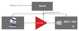 當(dāng)今的傳感器模塊電源效率創(chuàng)新推動未來的系統(tǒng)演進