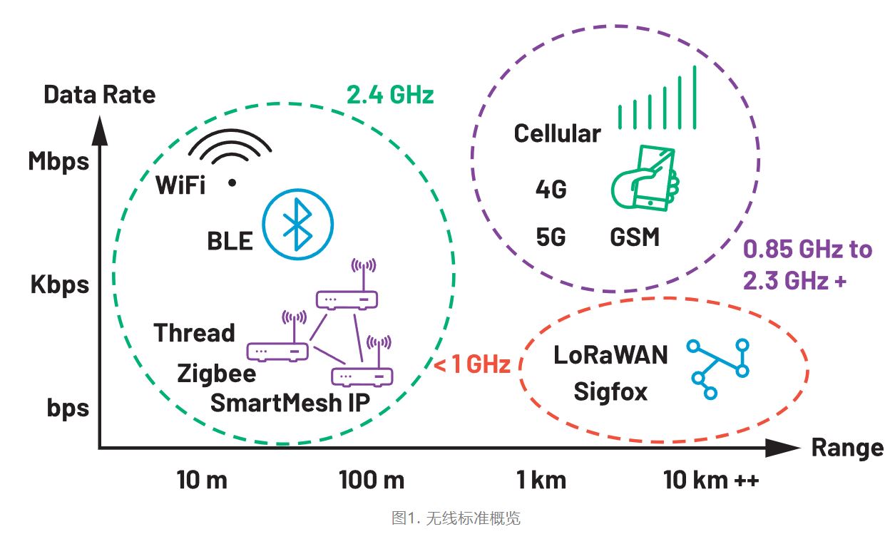 智能無線傳感器設(shè)計(jì)完全指南 智能無線傳感器設(shè)計(jì)完全指南