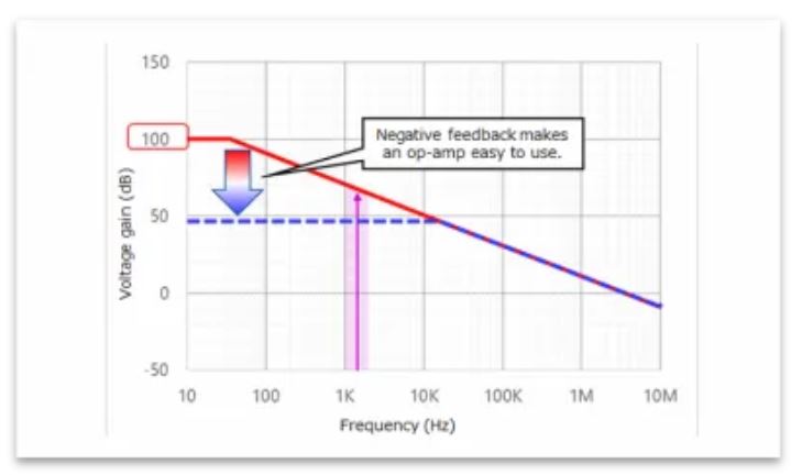 芝識(shí)課堂——運(yùn)算放大器（二），在使用之前有哪些注意事項(xiàng)？
