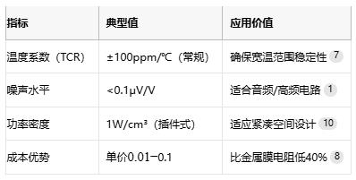 碳膜電阻技術全解析：從原理到產業(yè)應用