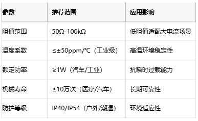 線繞電位器技術(shù)解析：原理、應(yīng)用與選型策略