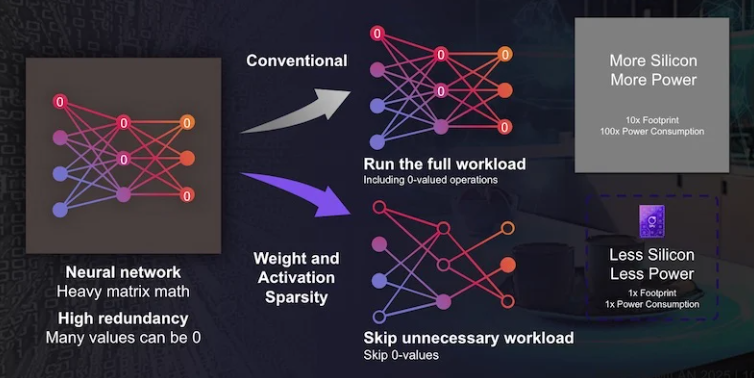 下一代智能耳機(jī)：壓縮技術(shù)驅(qū)動AI功能融合創(chuàng)新