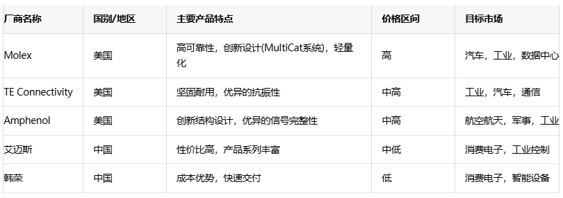 電源連接器選型全攻略：平衡成本、性能與可靠性