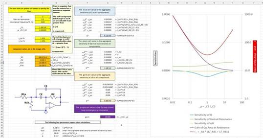 二階運(yùn)算放大器的低通、帶通和高通濾波器設(shè)計