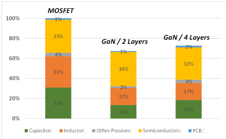 GaN如何讓光伏充電控制器更高效更小巧？TI給出答案
