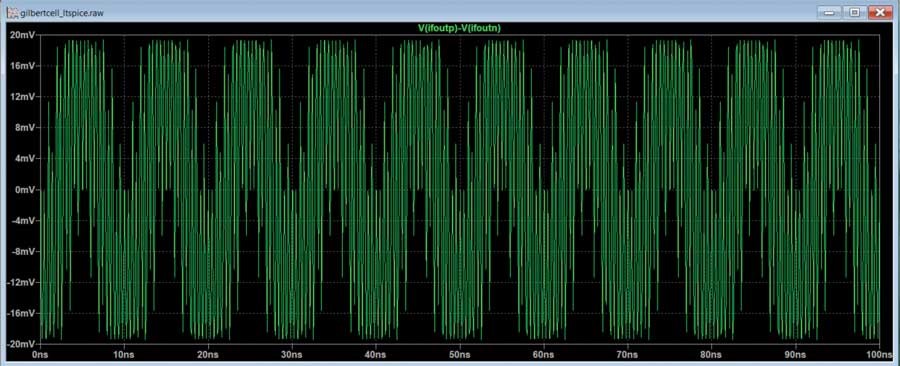 ADALM2000實(shí)驗(yàn)指南：有源混頻器設(shè)計(jì)與轉(zhuǎn)換增益分析