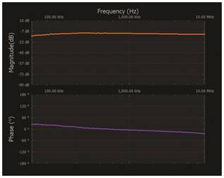   材料  ? ADALM2000主動學習模塊 ? 無焊試驗板和跳線套件 ? 一臺HPH1-1400L 6繞組變壓器 ? 一臺HPH1-0190L 6繞組變壓器 ? 兩個100 Ω電阻  說明  在無焊試驗板上構(gòu)建圖2所示的電路。需要使用此設(shè)置來測量初級/次級匝數(shù)比為1:1的三種不同配置下，兩個變壓器型號各自的頻率響應。兩個紅色箭頭表示在初級和次級使用同一個線圈的配置中連接源電阻和負載電阻的位置。藍色箭頭對應的是在初級和次級使用兩個串聯(lián)線圈的配置。綠色箭頭對應的是在初級和次級使用三個串聯(lián)線圈的配置。