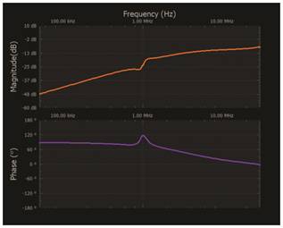   材料  ? ADALM2000主動學習模塊 ? 無焊試驗板和跳線套件 ? 一臺HPH1-1400L 6繞組變壓器 ? 一臺HPH1-0190L 6繞組變壓器 ? 兩個100 Ω電阻  說明  在無焊試驗板上構(gòu)建圖2所示的電路。需要使用此設(shè)置來測量初級/次級匝數(shù)比為1:1的三種不同配置下，兩個變壓器型號各自的頻率響應。兩個紅色箭頭表示在初級和次級使用同一個線圈的配置中連接源電阻和負載電阻的位置。藍色箭頭對應的是在初級和次級使用兩個串聯(lián)線圈的配置。綠色箭頭對應的是在初級和次級使用三個串聯(lián)線圈的配置。