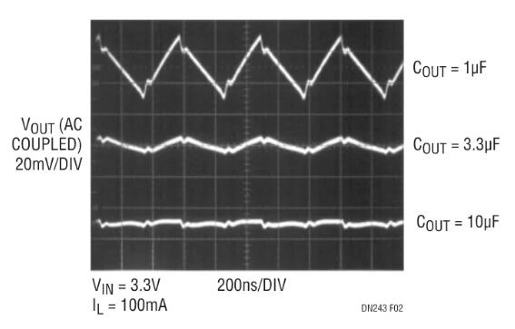 采用嶄新結(jié)構(gòu)的升壓充電泵，想了解一下嗎？