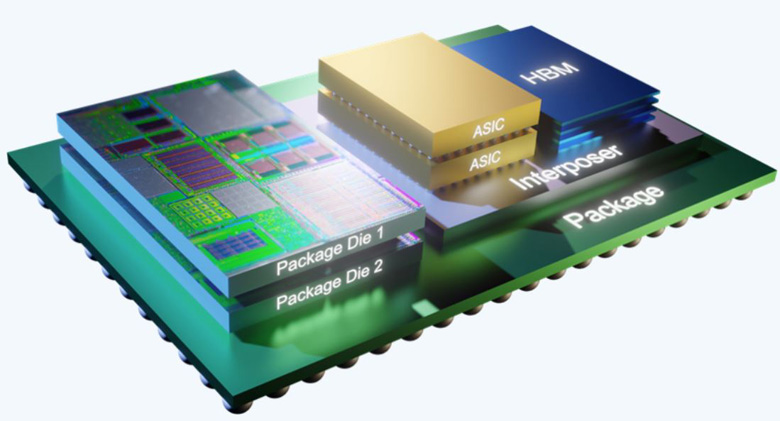 異構集成 (HI) 與系統(tǒng)級芯片 (SoC) 有何區(qū)別？ 