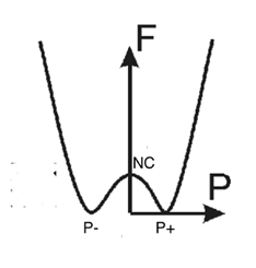 為什么FeFET變得如此有趣？
