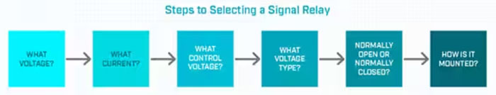 信號繼電器-了解基礎(chǔ)知識(shí) 信號繼電器-了解基礎(chǔ)知識(shí)
