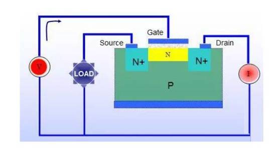 三極管用飽和Rce，而MOSFET用飽和Vds？