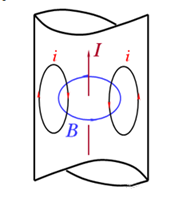 你知道電感的5大損耗嗎？